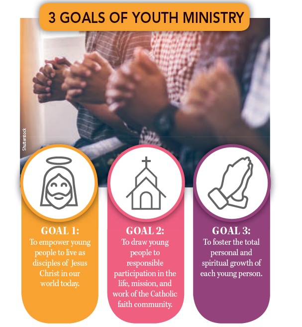 Youth Ministry goals